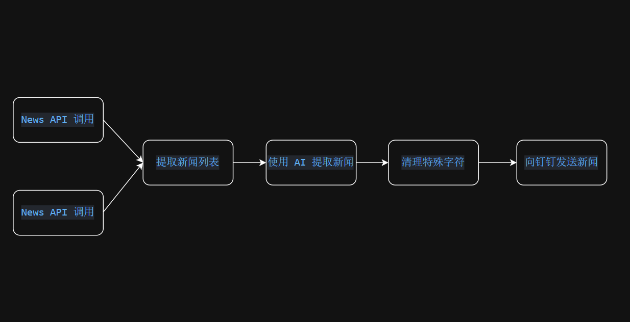 工作流